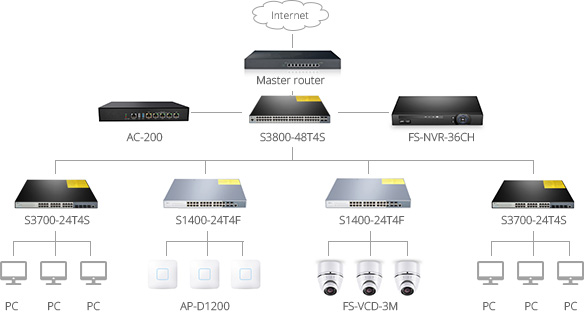 数据中心之FHX超高密度布线解决方案